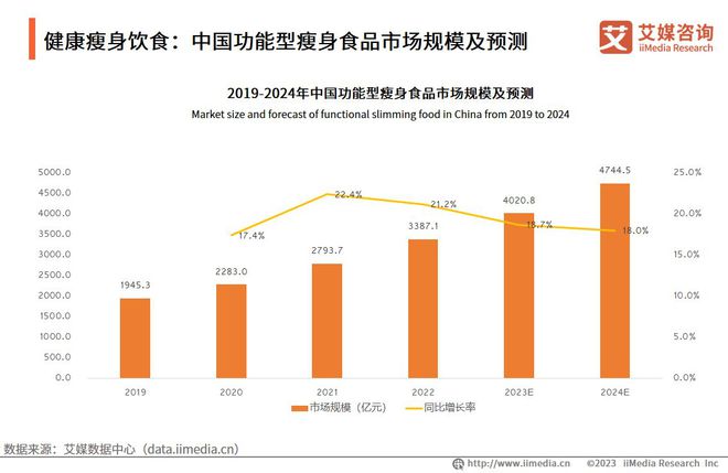 ตลาดอุตสาหกรรมผลิตภัณฑ์สุขภาพของจีนในปี 2566-2567
