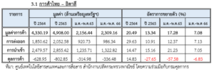 รายงานสถานการณ์เศรษฐกิจการค้าระหว่างไทยกับอิตาลี ประจำเดือนพฤษภาคม 2566