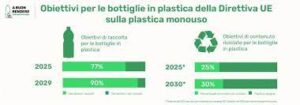 อิตาลีเตรียมพร้อมดำเนินการตามกฎระเบียบสหภาพยุโรปสำหรับพลาสติกใช้ครั้งเดียวทิ้ง (Single-use plastic) ในปีหน้า