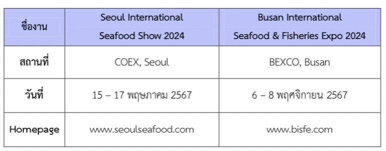 ตลาดอาหารทะเลของเกาหลีใต้ ปี 2566