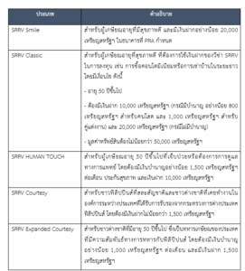 รายงานตลาดเชิงลึกธุรกิจบริการดูแลผู้สูงอายุในฟิลิปปินส์