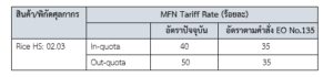 รายงานสถานการณ์สินค้าข้าวในฟิลิปปินส์ ประจำเดือนพฤศจิกายน 2566