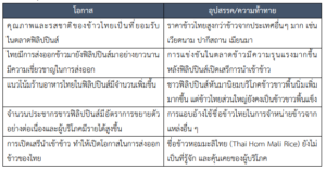 รายงานสถานการณ์สินค้าข้าวในฟิลิปปินส์ ประจำเดือนพฤศจิกายน 2566