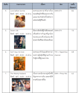 รายงานเชิงลึก : อุตสาหกรรมภาพยนตร์และละครในฟิลิปปินส์