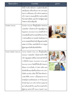 รายงานตลาดเชิงลึกธุรกิจบริการดูแลผู้สูงอายุในฟิลิปปินส์