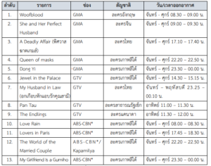 รายงานเชิงลึก : อุตสาหกรรมภาพยนตร์และละครในฟิลิปปินส์