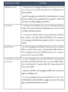 รายงานตลาดเชิงลึกธุรกิจบริการดูแลผู้สูงอายุในฟิลิปปินส์