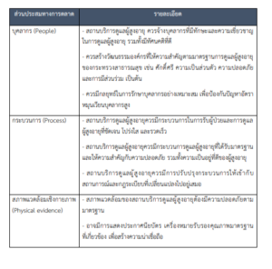 รายงานตลาดเชิงลึกธุรกิจบริการดูแลผู้สูงอายุในฟิลิปปินส์