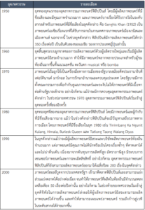 รายงานเชิงลึก : อุตสาหกรรมภาพยนตร์และละครในฟิลิปปินส์