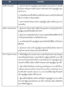 รายงานตลาดเชิงลึกธุรกิจบริการดูแลผู้สูงอายุในฟิลิปปินส์