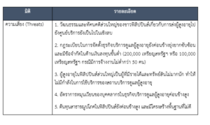 รายงานตลาดเชิงลึกธุรกิจบริการดูแลผู้สูงอายุในฟิลิปปินส์