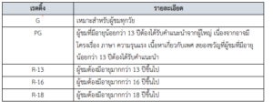 รายงานเชิงลึก : อุตสาหกรรมภาพยนตร์และละครในฟิลิปปินส์