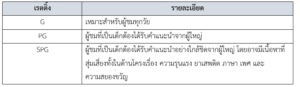 รายงานเชิงลึก : อุตสาหกรรมภาพยนตร์และละครในฟิลิปปินส์