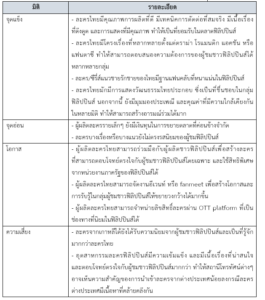 รายงานเชิงลึก : อุตสาหกรรมภาพยนตร์และละครในฟิลิปปินส์