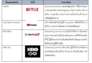 รายงานเชิงลึก : อุตสาหกรรมภาพยนตร์และละครในฟิลิปปินส์