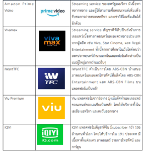 รายงานเชิงลึก : อุตสาหกรรมภาพยนตร์และละครในฟิลิปปินส์