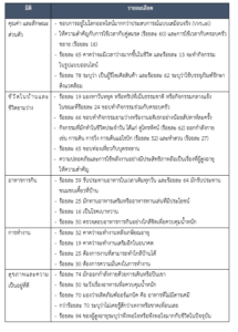 รายงานตลาดเชิงลึกธุรกิจบริการดูแลผู้สูงอายุในฟิลิปปินส์