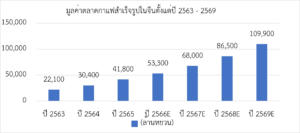 สำรวตลาดกาแฟสำเร็จรูปในจีน