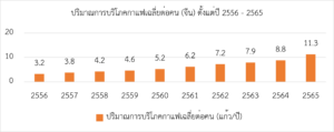 สำรวตลาดกาแฟสำเร็จรูปในจีน