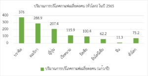 สำรวตลาดกาแฟสำเร็จรูปในจีน