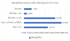 สำรวตลาดกาแฟสำเร็จรูปในจีน