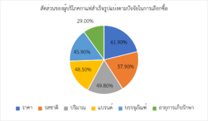 สำรวตลาดกาแฟสำเร็จรูปในจีน