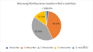 สำรวตลาดกาแฟสำเร็จรูปในจีน