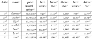 สำรวตลาดกาแฟสำเร็จรูปในจีน