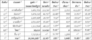 สำรวตลาดกาแฟสำเร็จรูปในจีน