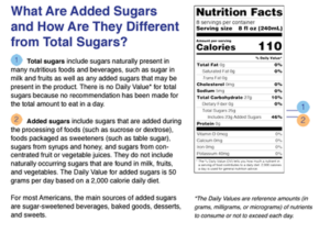 เทรนด์อาหารและเครื่องดื่มปราศจากน้ำตาลในสหรัฐฯ