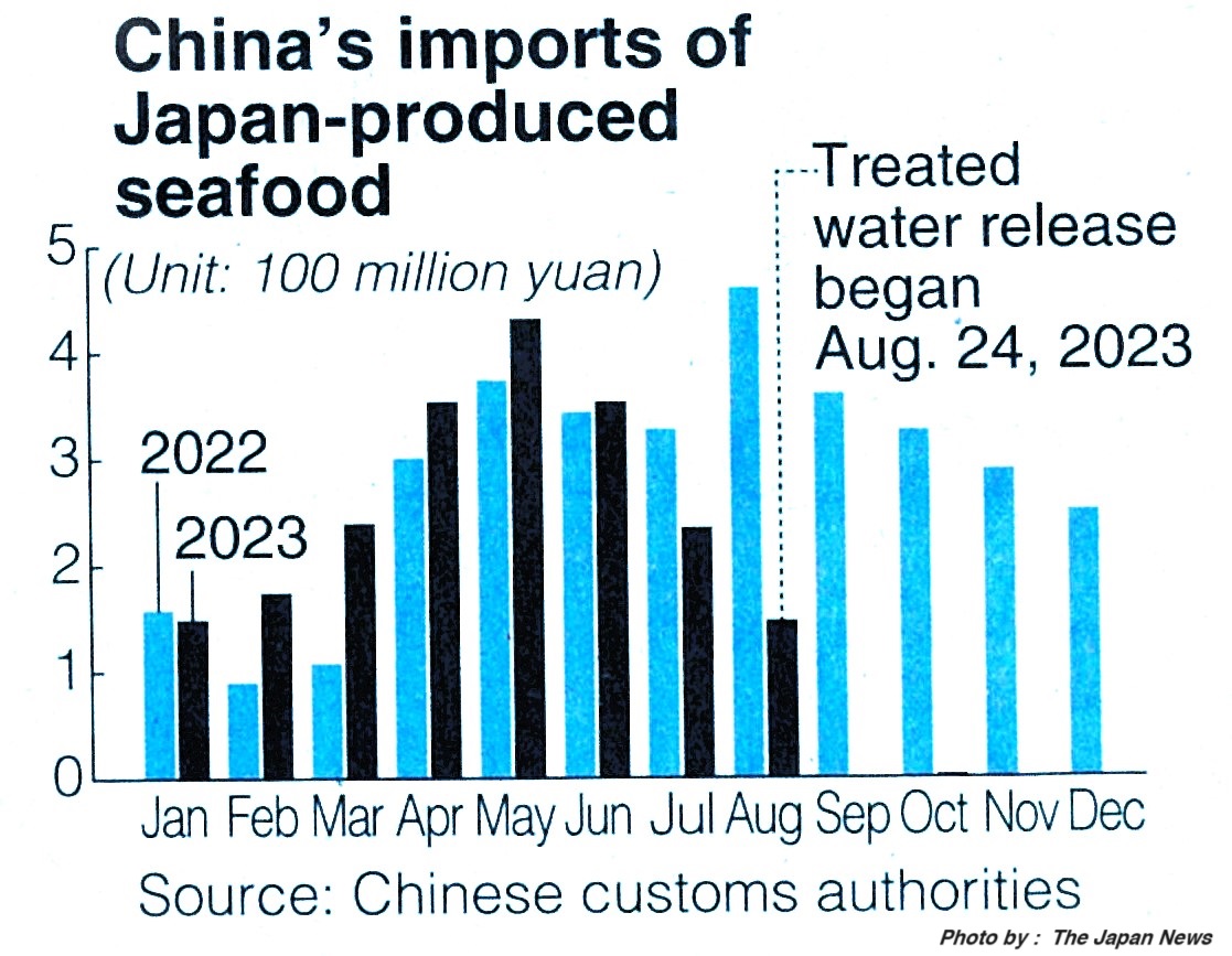 "จีนสั่งห้ามนำเข้าอาหารทะเลจากญี่ปุ่นส่งผลกระทบต่อผลิตภัณฑ์อื่นๆ”