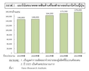 แนวโน้มตลาดเครื่องสำอางธรรมชาติและออร์กานิคในญี่ปุ่น