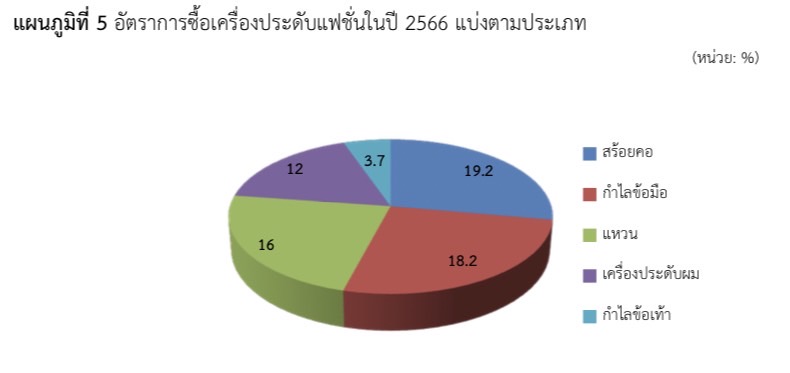 แนวโน้มสินค้าเครื่องประดับในตลาดเกาหลีใต้