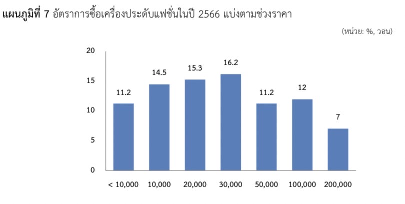 แนวโน้มสินค้าเครื่องประดับในตลาดเกาหลีใต้