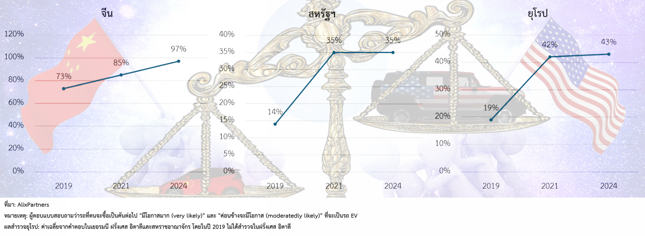 คนอเมริกันซื้อรถไฟฟ้าถูกๆ จากจีนไม่ได้