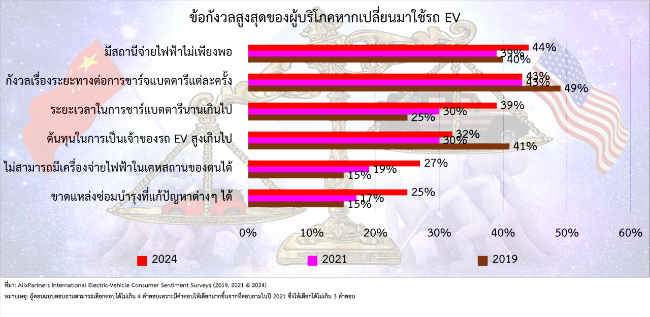 คนอเมริกันซื้อรถไฟฟ้าถูกๆ จากจีนไม่ได้