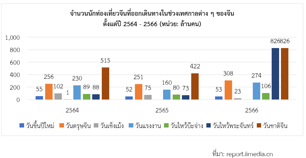 เทรนด์การเลือกซื้อสกินแคร์สำหรับกันแดดของผู้บริโภคชาวจีน สคต.คุนหมิง