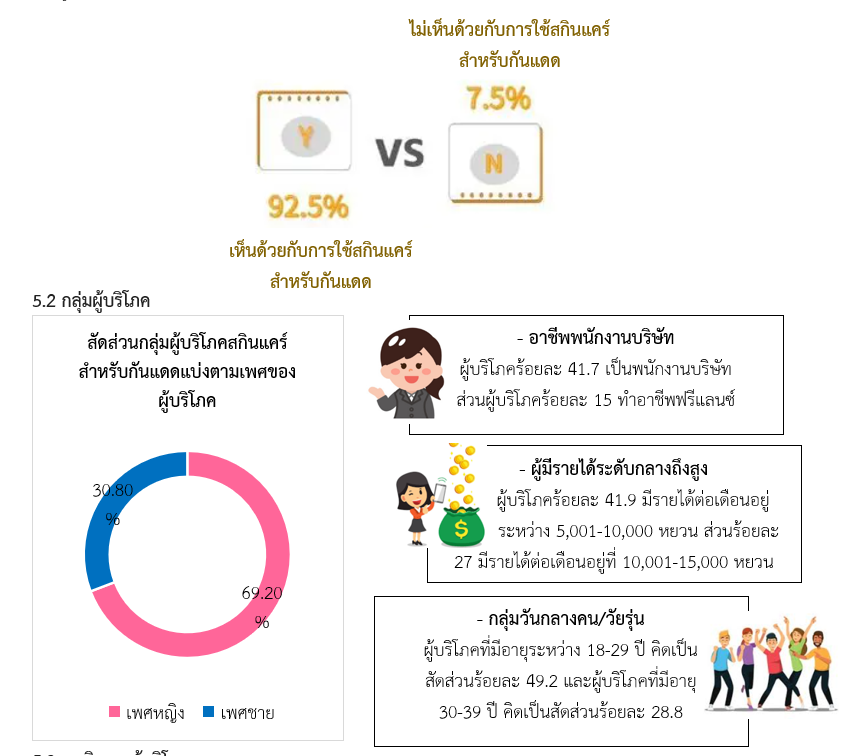 เทรนด์การเลือกซื้อสกินแคร์สำหรับกันแดดของผู้บริโภคชาวจีน สคต.คุนหมิง