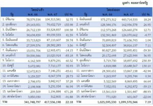 รายงานสถานการณ์เศรษฐกิจและภาวะการค้าสหรัฐฯ ประจำเดือนกรกฎาคม 2567