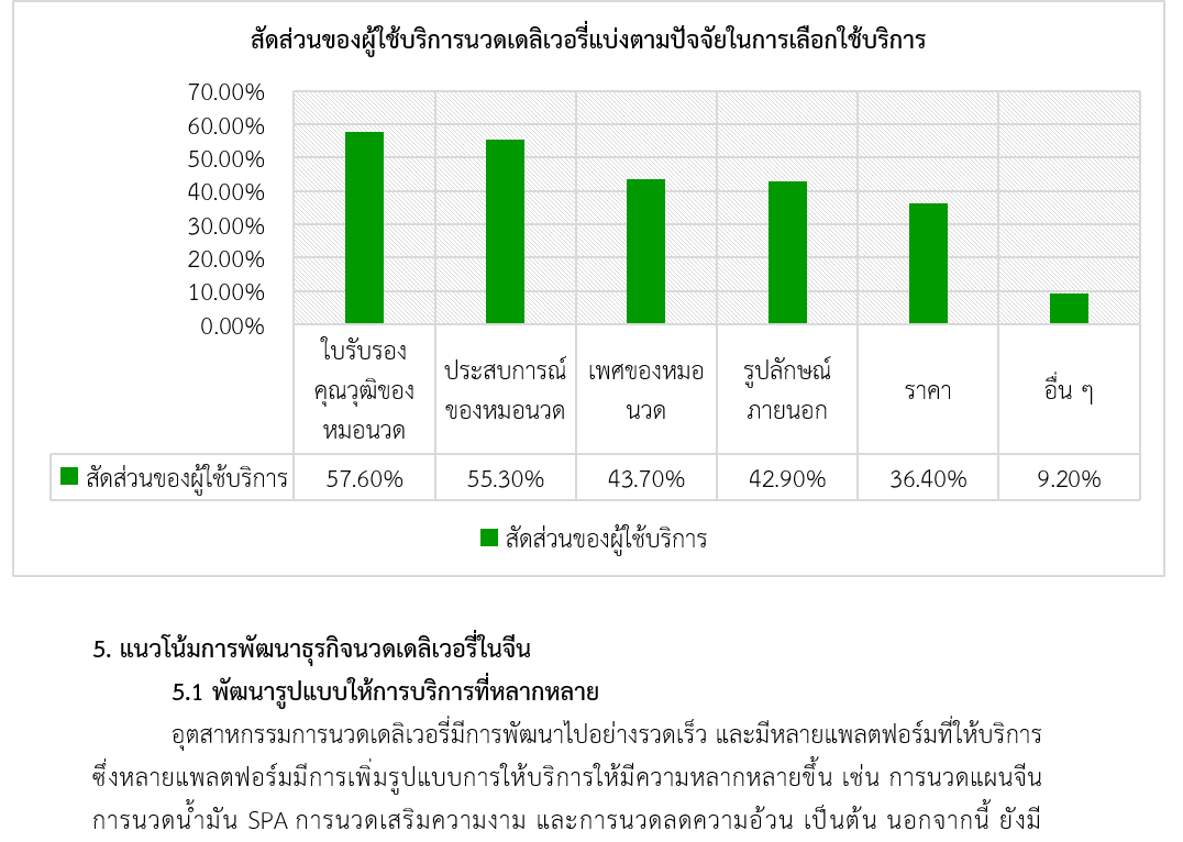 เทรนด์ใหม่ของธุรกิจนวดในจีน “นวดเดลิเวอรี่” สคต.คุนหมิง