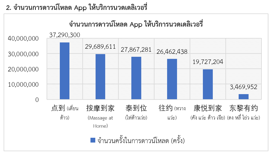 เทรนด์ใหม่ของธุรกิจนวดในจีน “นวดเดลิเวอรี่” สคต.คุนหมิง