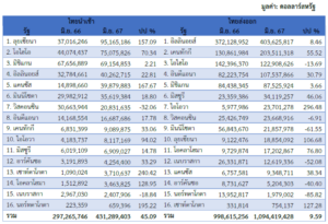 รายงานสถานการณ์เศรษฐกิจและภาวะการค้าสหรัฐฯ ประจำเดือนสิงหาคม 2567