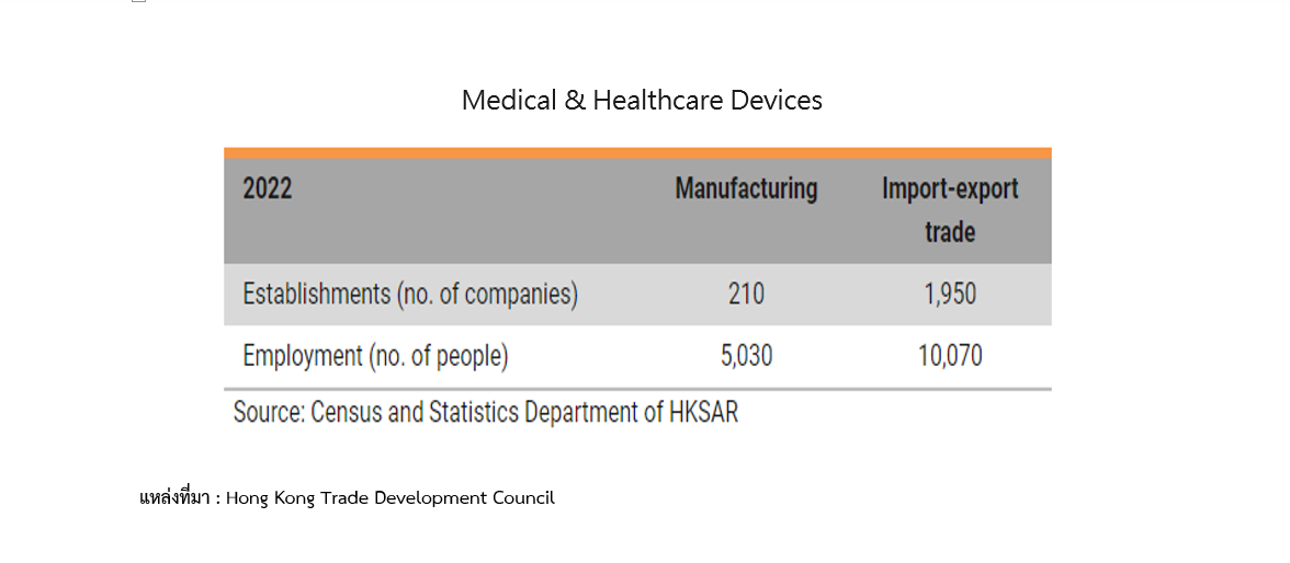 อุตสาหกรรมการดูแลสุขภาพและอุปกรณ์ทางการแพทย์ในฮ่องกง