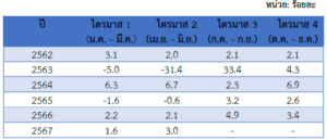 รายงานสถานการณ์เศรษฐกิจและภาวะการค้าสหรัฐฯ ประจำเดือนกันยายน 2567