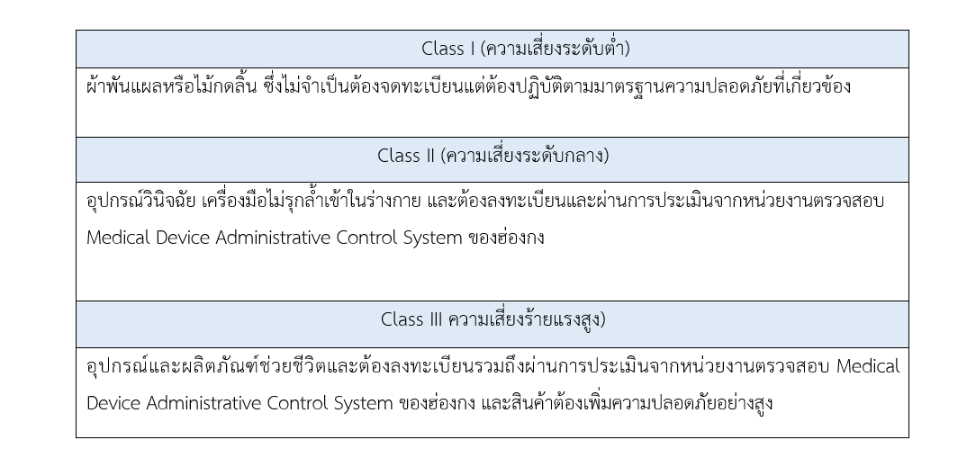 อุตสาหกรรมการดูแลสุขภาพและอุปกรณ์ทางการแพทย์ในฮ่องกง