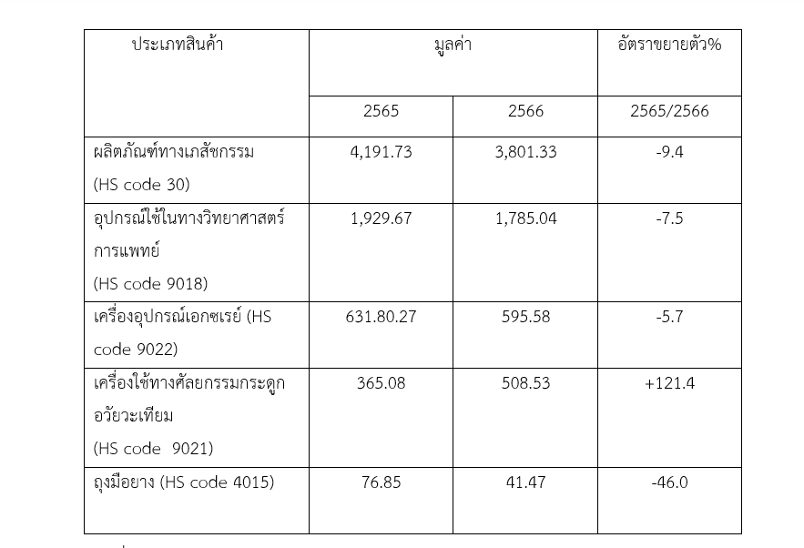 อุตสาหกรรมการดูแลสุขภาพและอุปกรณ์ทางการแพทย์ในฮ่องกง