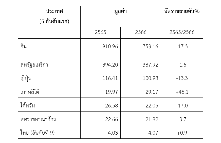 อุตสาหกรรมการดูแลสุขภาพและอุปกรณ์ทางการแพทย์ในฮ่องกง