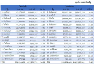 รายงานสถานการณ์เศรษฐกิจและภาวะการค้าสหรัฐฯ ประจำเดือนกันยายน 2567