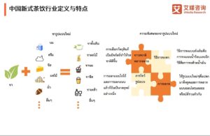 สถานการณ์ปัจจุบันของอุตสาหกรรมเครื่องดื่มชาแบบใหม่ของจีน