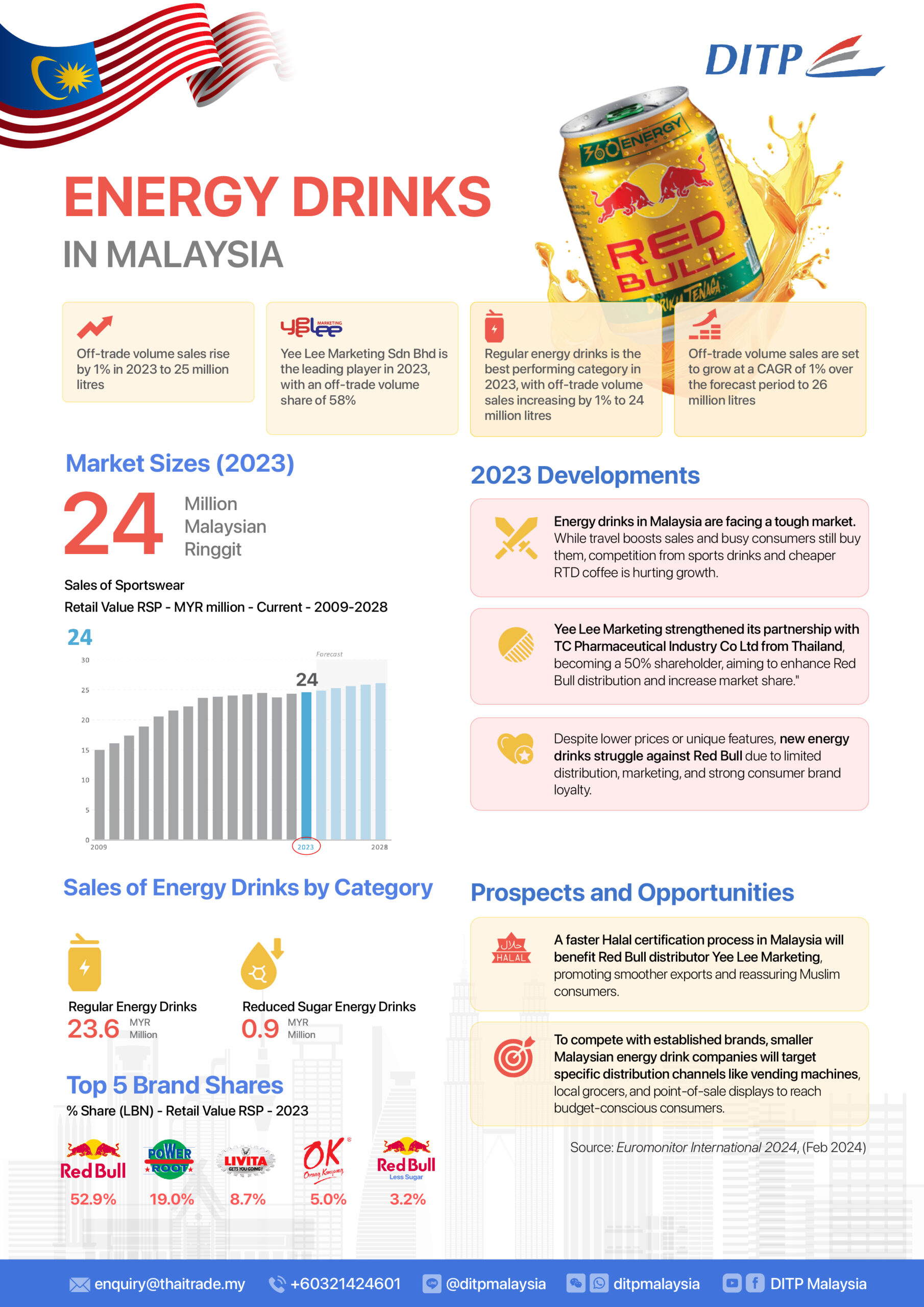 infographic